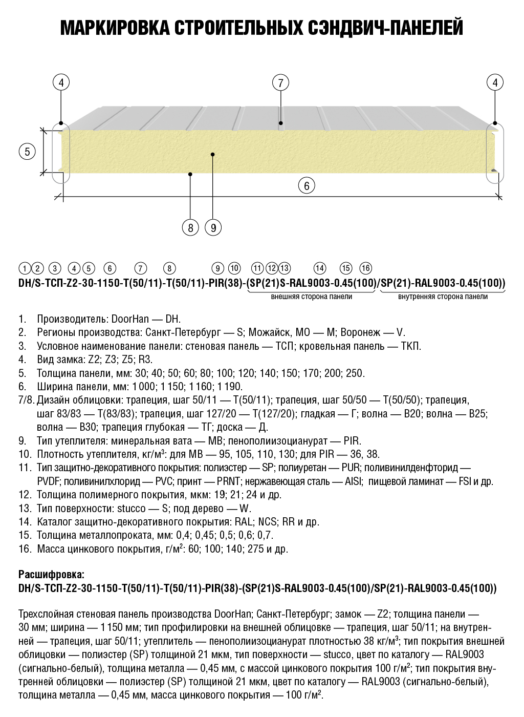 Qurilish sendvich panellarining nomini ochish.